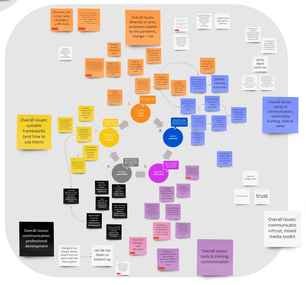 User needs capture from Workshop 1 and Seminar 2.