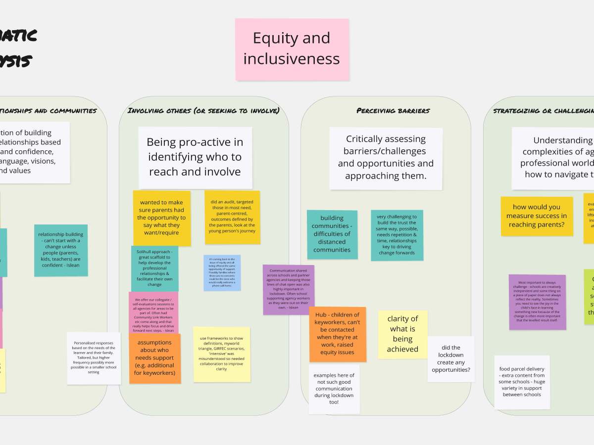 Reflections from ACT Workshop 1